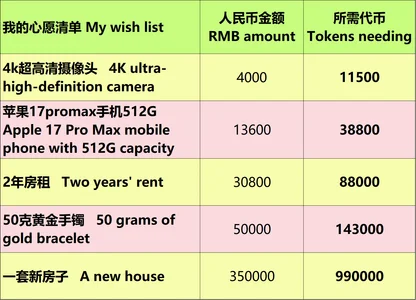 我的心愿清单 my wish list de AngelwithEcup  Imagens