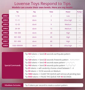 SunnySmileXO Lovense-level Immagine 