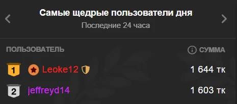 BIG TIPPERS de longing_for  3 Imagens