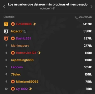 Tina_4_Charlie kullanıcısının BEST OF THE MONTH, WE LOVE THEM 💕🔥 2025 albümü -  8 fotoğraf