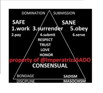 BDSM de Imperatriza  5 Imagens