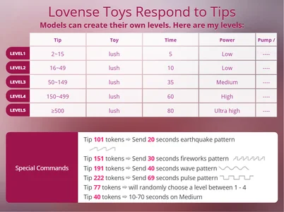 HarleyOuinn LOVESES TOY LVL & PATTERNS Pic