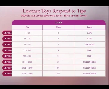 Nisha027 kullanıcısının Every Token History.. albümü -  fotoğraf