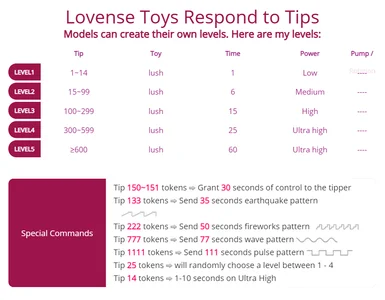 crystalnut Lovense levels Immagine 