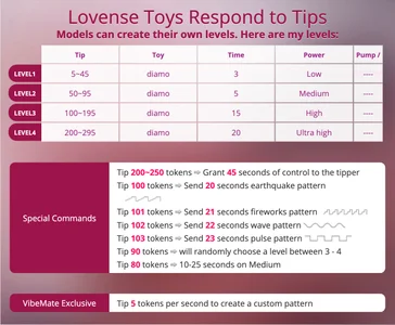 HouseOfHans Lovense Εικόνα