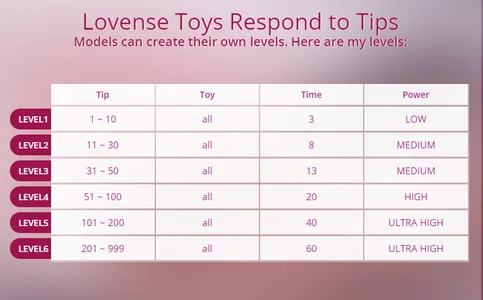 AlexRoseLiRed lovens lvl! Foto