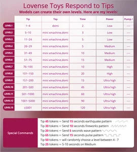 deep_lily Tip Levels Billede