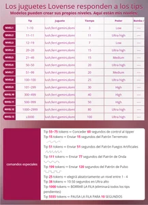 francesca_baker1007 LOVENSE Foto