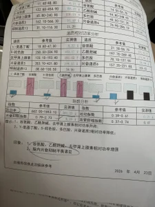 xixiya888 一年没直播的原因。希望大家理解 Pic
