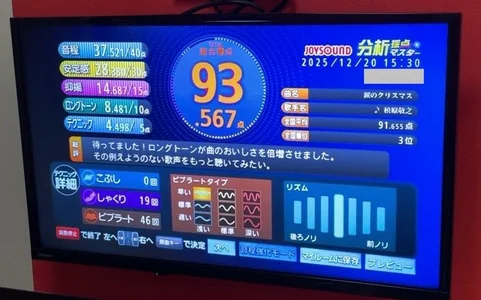 loinclothgay クリスマスカラオケイベント結果！ Pic 7