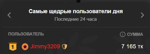 Frost_foxy kullanıcısının My highest kings of the day (more than 5k tokens) albümü -  6 fotoğraf