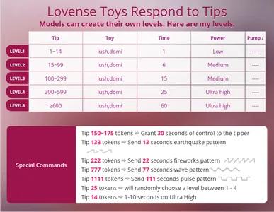 crystalnut Lovense levels Foto