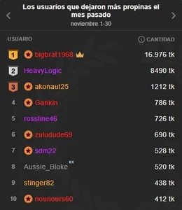 Juliana_bigboobs ✨TOP TIPPER 2023✨ Pic