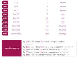KaisyLay Lovense levels . fénykép