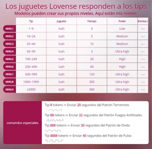 saribelcuteのLevel lovenseの枚の写真