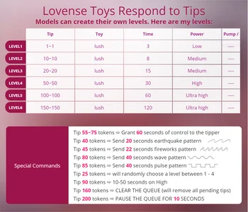 katie43gr KATIE'S LUSH COMMANDS 사진