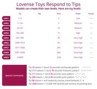 Rai_Raisa Lovense Toys Respond to Tips Foto