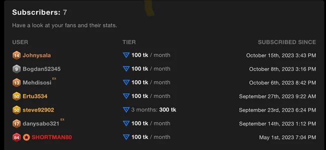 Flower_Pow3r Wall of fame with fan club subscribers Thank you! Pic 4