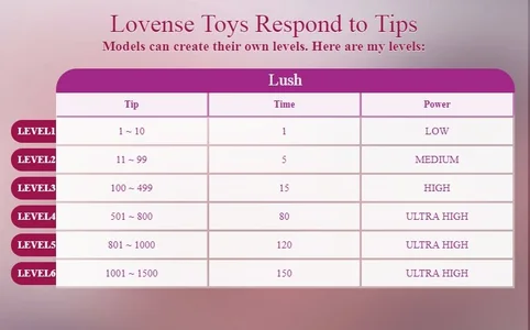 EvelyneFlirtyMilf lovense lush  2টি ছবি