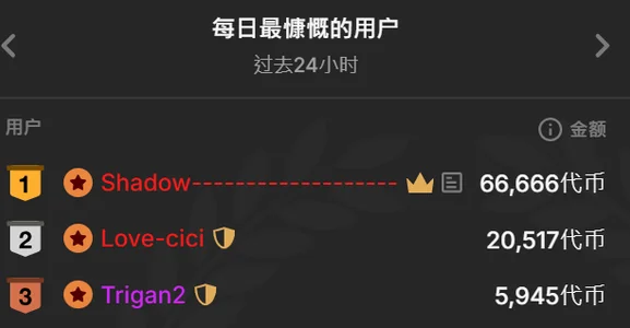 Lucy-cici 太惊喜了！休假前收获的满满厚爱，记在心里，感恩相伴！ Pic 7