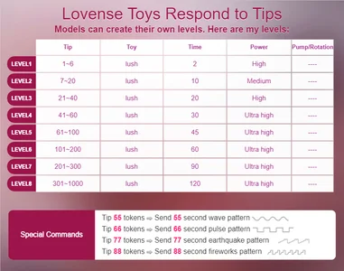 RemovedDancer lovense Pic