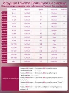 Sweety-Couple- LOVENSE Immagine  2