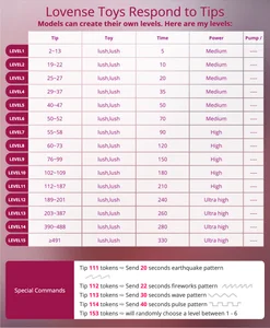 Sweety-Couple- LOVENSE Immagine 