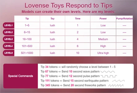 lovense od SeenByKatya  snímek