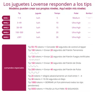 Menu control lush de LuciaTomson Foto