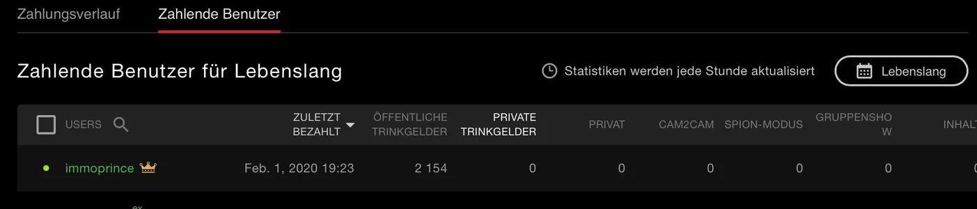 FoxyandTed Unsere TOP Kings!!! Danke!! Pic