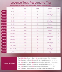 KittychatteのVibrationsの枚の写真