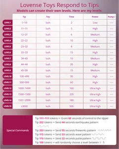 marrygrayes Lovense Levels Foto