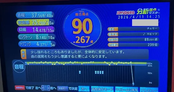 loinclothgay 🌸春の歌まつり結果発表🌸 Poză 8