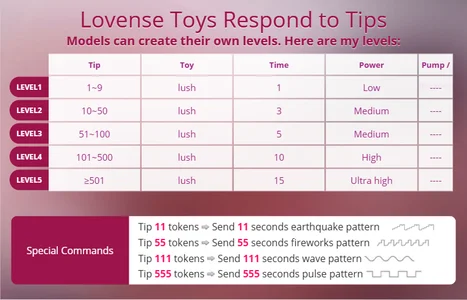 Alicia_art_ Lovense leveles Pic