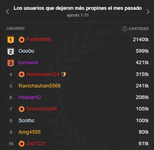 Tina_4_Charlie BEST OF THE MONTH, WE LOVE THEM 💕🔥 2025 รูป  7