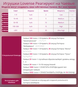 EvaBradbury lovense levels зображення