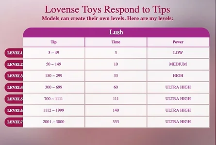 diamond_desireeLovense tip levels图片