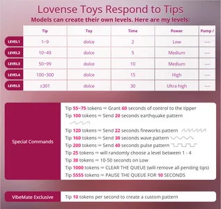 Lovense de Sabrina_Poison  photos