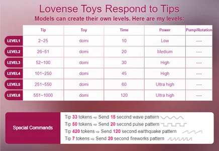 XxMs_StarzxX Lovense Levels Immagine 