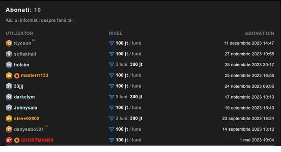 Flower_Pow3r Wall of fame with fan club subscribers Thank you! зображення 6