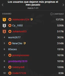 Tina_4_Charlie BEST OF THE MONTH, WE LOVE THEM 💕🔥 2025 รูป  2