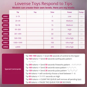-CUTE-EVVIL- level lovense . fénykép