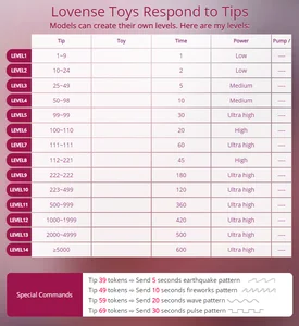 Lovense Levels od Sunny_Bright  snímek