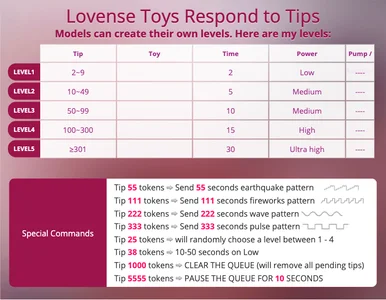 Lovense Toys Levels od shen-ri  snímek