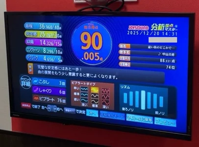 loinclothgay kullanıcısının クリスマスカラオケイベント結果！ albümü -  2 fotoğraf