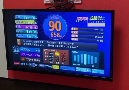 loinclothgay kullanıcısının クリスマスカラオケイベント結果！ albümü -  3 fotoğraf