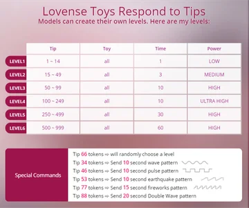 moonlight4u lovense levels 사진