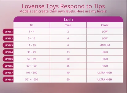 FlowerofLoveのkissの 2枚の写真