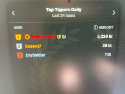 miss_ning King Tipper  снимка