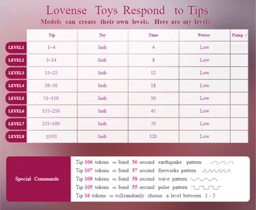 ExoticaGirl Lovense levels Pic